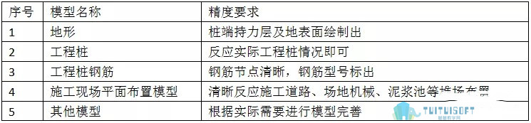 腿腿教学网-BIM技术在工程桩施工上大展拳脚！怎么做到的？