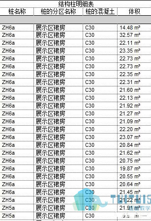 腿腿教学网-BIM技术在工程桩施工上大展拳脚！怎么做到的？