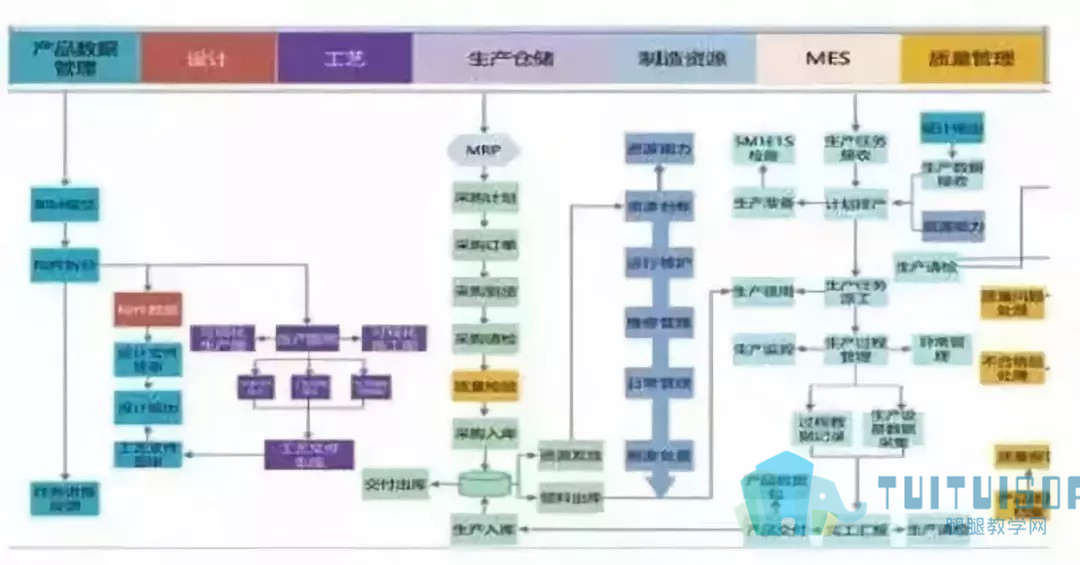 腿腿教学网-建筑行业的未来—BIM+装配式+EPC！