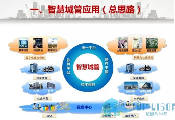 腿腿教学网-BIM技术打造“智慧城管”系统！