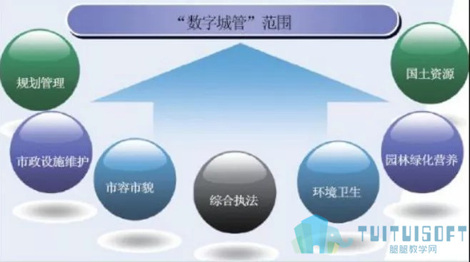腿腿教学网-BIM技术打造“智慧城管”系统！