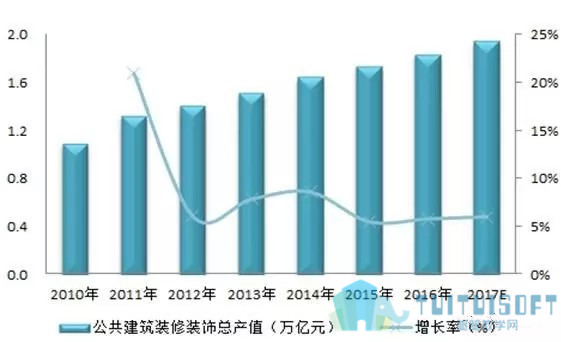 腿腿教学网-BIM是建筑装饰行业未来发展方向