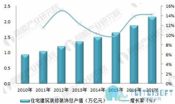 腿腿教学网-BIM是建筑装饰行业未来发展方向