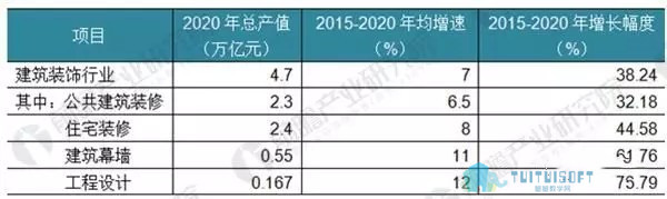 腿腿教学网-BIM是建筑装饰行业未来发展方向