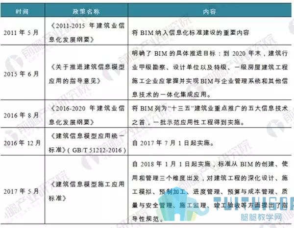 腿腿教学网-BIM是建筑装饰行业未来发展方向