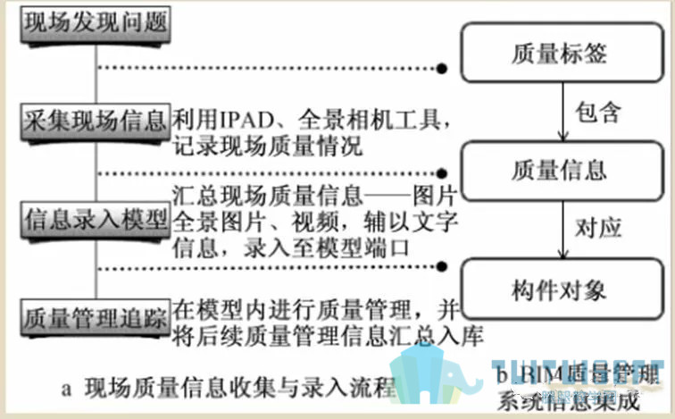 腿腿教学网-BIM又一个发展领域丨如何让BIM的引入对工程管理起推动作用