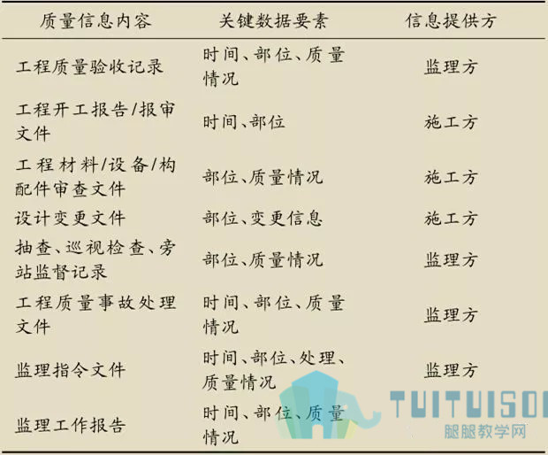 腿腿教学网-BIM又一个发展领域丨如何让BIM的引入对工程管理起推动作用