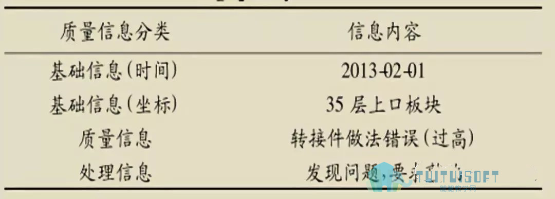 腿腿教学网-BIM又一个发展领域丨如何让BIM的引入对工程管理起推动作用