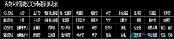 05.jpg 腿腿教学网-BIM机电晋升之路——从此告别“翻模工”