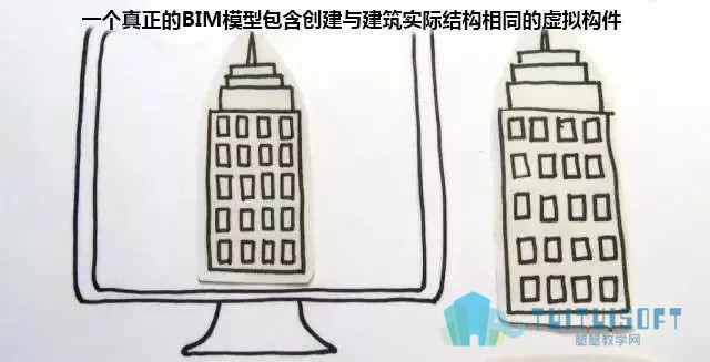 腿腿教学网-用简笔画1分钟告诉你什么是BIM