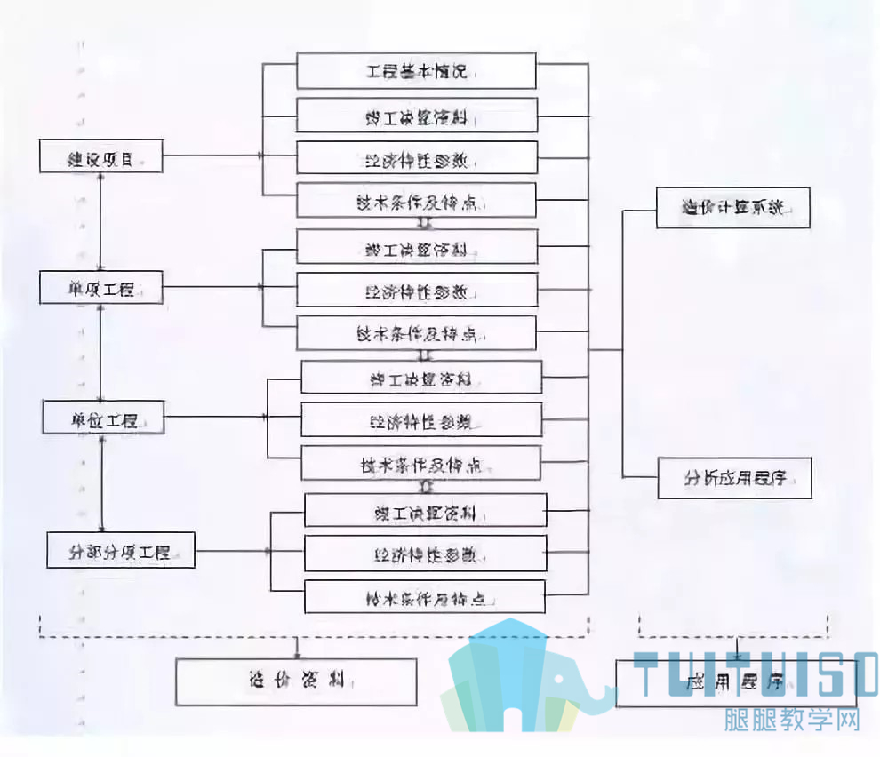 腿腿教学网-BIM与工程造价的交流
