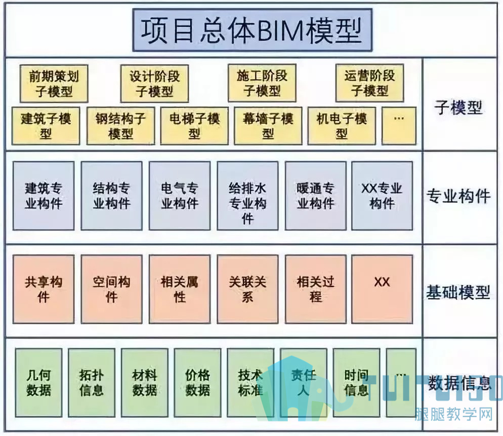 腿腿教学网-BIM与工程造价的交流