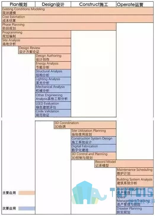 腿腿教学网-BIM与工程造价的交流