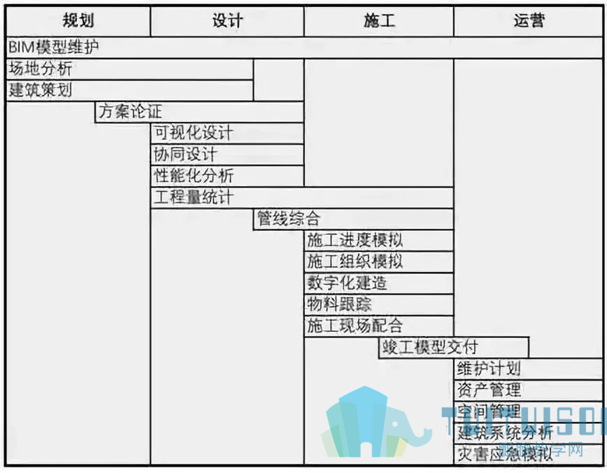 腿腿教学网-BIM与工程造价的交流