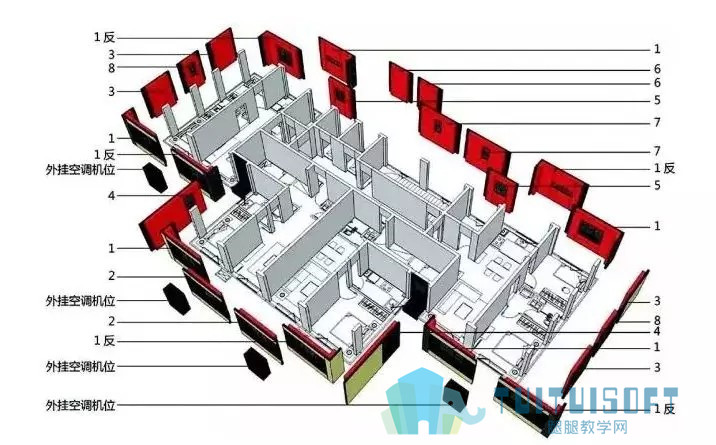 腿腿教学网-BIM+装配式，即将改变装修产业的下一个十年