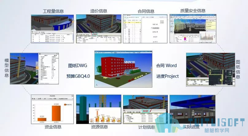 腿腿教学网-如何理智看待BIM发展？！