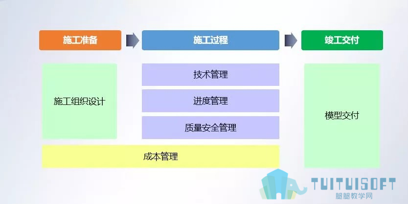 腿腿教学网-如何理智看待BIM发展？！