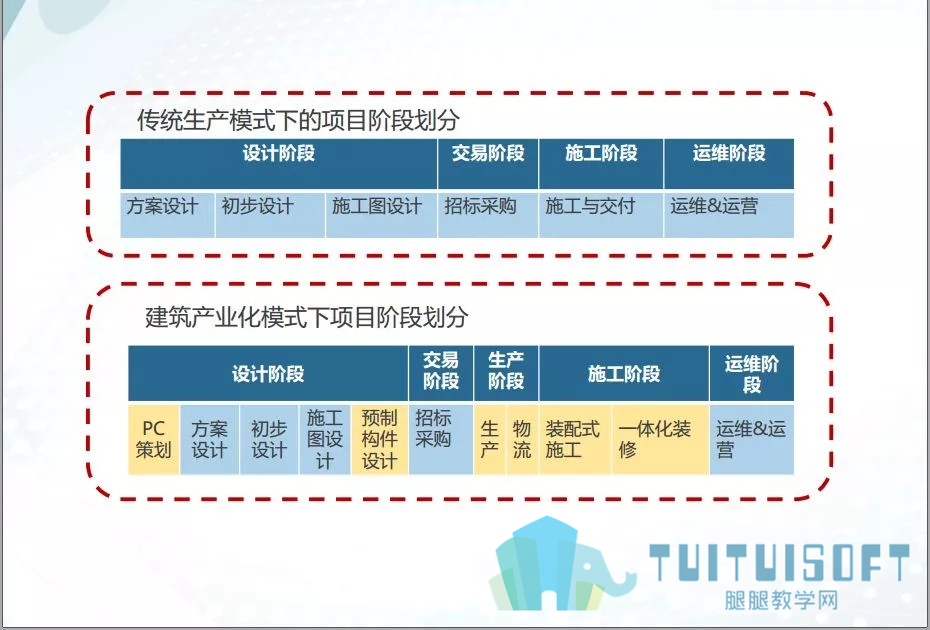 腿腿教学网-BIM职场发展接近天花板I BIM爆发性增长短期难再现