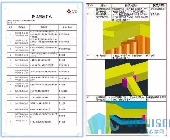 腿腿教学网-BIM技术在长沙地铁五号线的实际应用