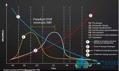 腿腿教学网-BIM独白：不要误会哥，哥不只是传说
