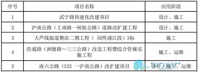 03.jpg 腿腿教学网-全国应用BIM技术的工程项目有多少个?
