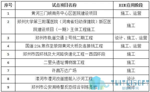 04.jpg 腿腿教学网-全国应用BIM技术的工程项目有多少个?