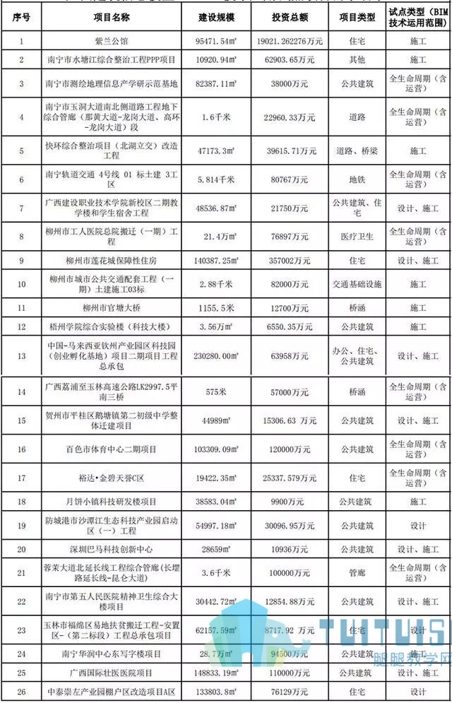 05.jpg 腿腿教学网-全国应用BIM技术的工程项目有多少个?
