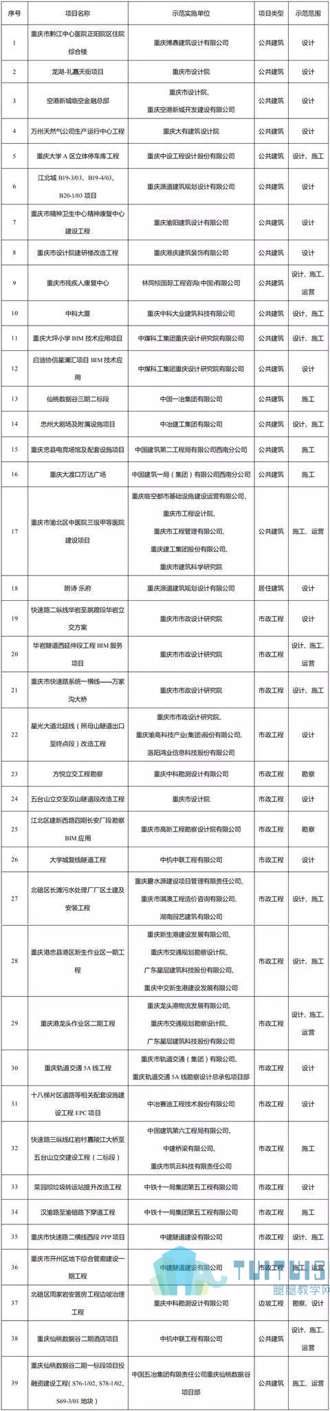 06.jpg 腿腿教学网-全国应用BIM技术的工程项目有多少个?