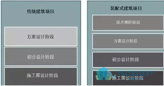 腿腿教学网-BIM装配式建筑设计与传统建筑设计方式，是颠覆还是再升级？