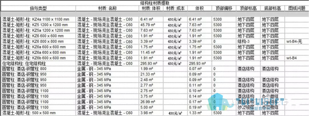 腿腿教学网-BIM让绿色建筑的全生命周期更有活力！