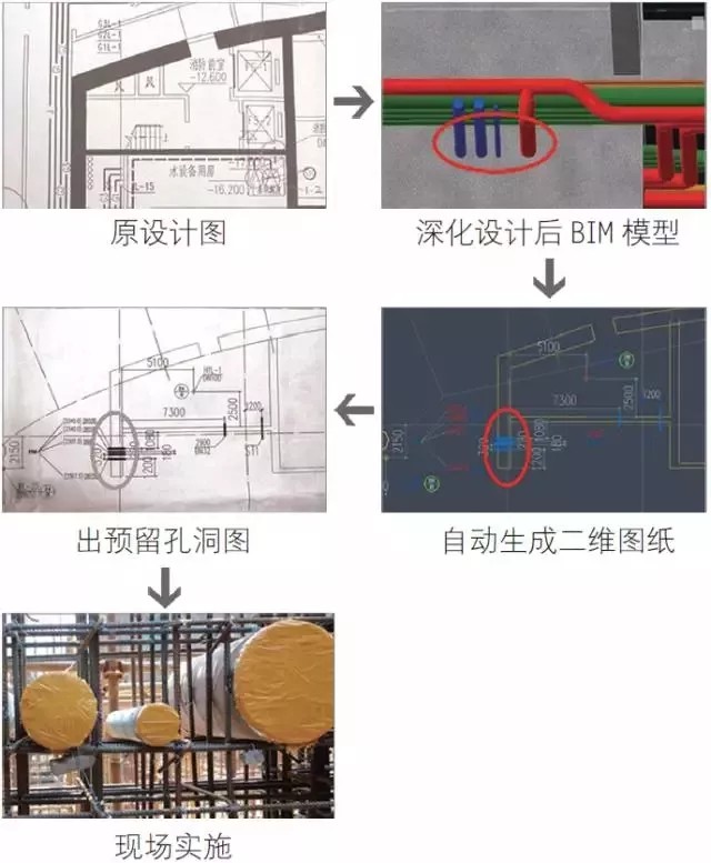 腿腿教学网-BIM技术在延长石油科研中心中的应用
