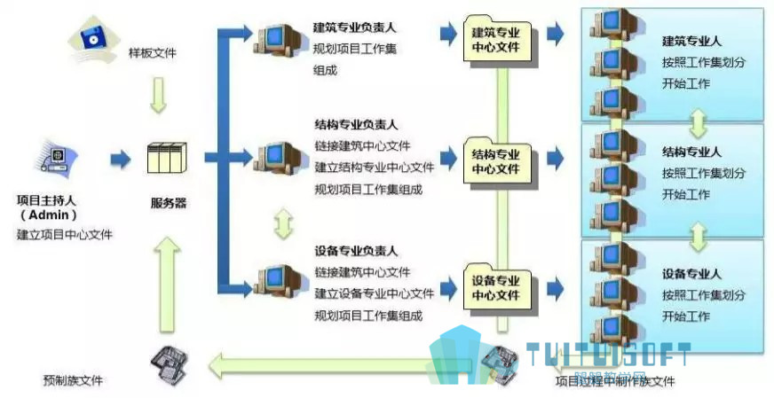 腿腿教学网-BIM在决策设计阶段如何有效降低工程成本？