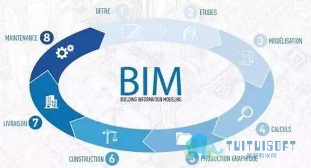 腿腿教学网-BIM使古老的建筑行业走上了科技之路