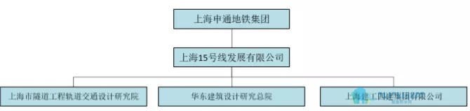 腿腿教学网-BIM应用案例丨上海市轨道交通网络运营指挥调度大楼