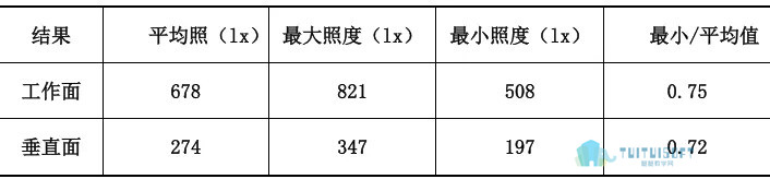 腿腿教学网-BIM应用案例丨上海市轨道交通网络运营指挥调度大楼