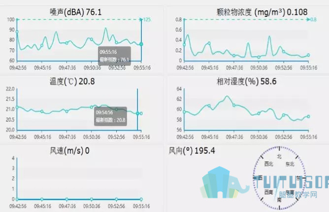 腿腿教学网-BIM应用案例丨上海市轨道交通网络运营指挥调度大楼