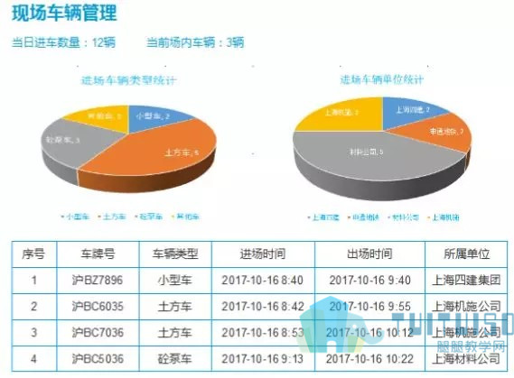 腿腿教学网-BIM应用案例丨上海市轨道交通网络运营指挥调度大楼