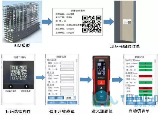 腿腿教学网-BIM应用案例丨上海市轨道交通网络运营指挥调度大楼