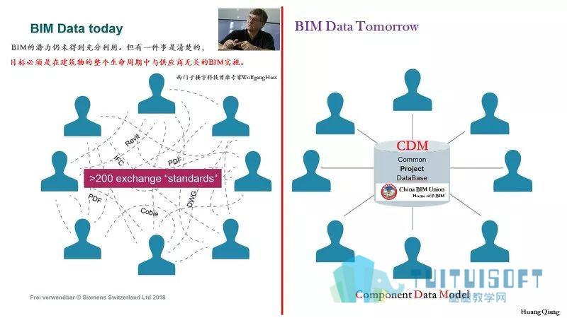 腿腿教学网-BIM的关键核心技术