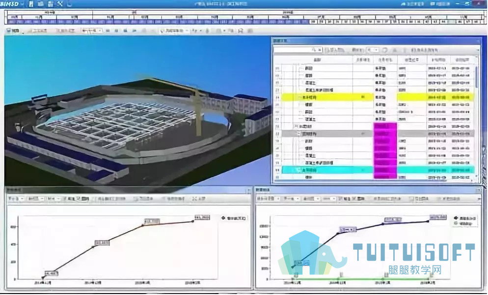 腿腿教学网-基于BIM的企业转型要点分析
