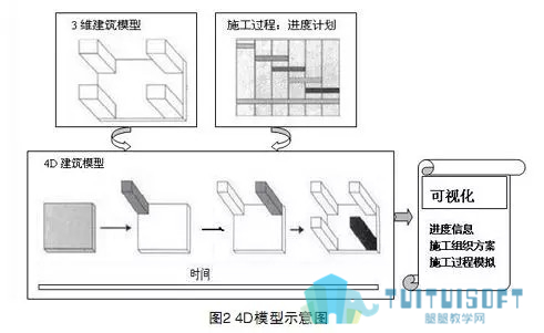 腿腿教学网-基于BIM的工程进度计划编制