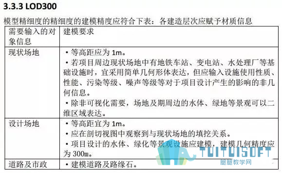 腿腿教学网-BIM技术在预制装配式中的应用总结
