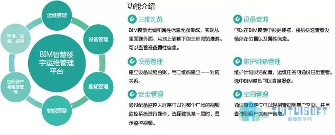 腿腿教学网-BIM智慧楼宇运维管理平台