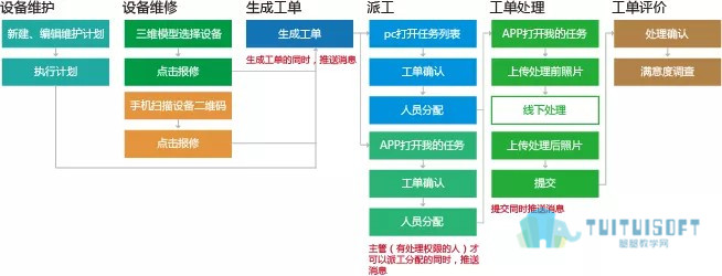腿腿教学网-BIM智慧楼宇运维管理平台