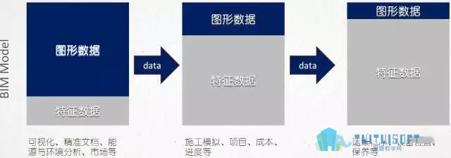 腿腿教学网-BIM工具不断进化，数据才是本质