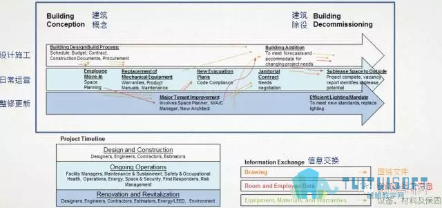 腿腿教学网-BIM工具不断进化，数据才是本质