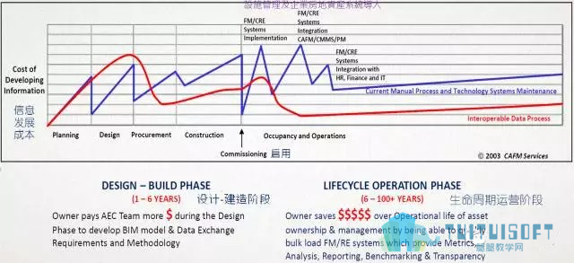 腿腿教学网-BIM工具不断进化，数据才是本质