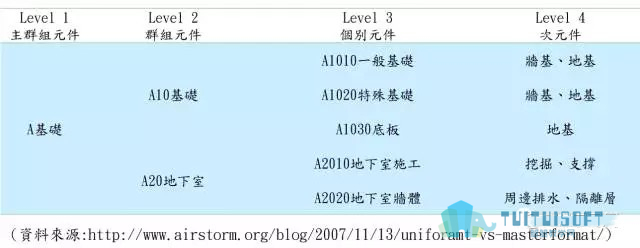腿腿教学网-BIM工具不断进化，数据才是本质