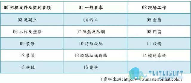 腿腿教学网-BIM工具不断进化，数据才是本质