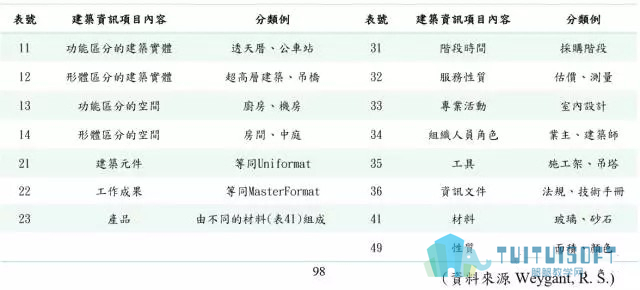 腿腿教学网-BIM工具不断进化，数据才是本质